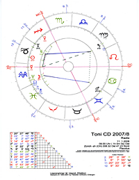 Horoskop der CD 66